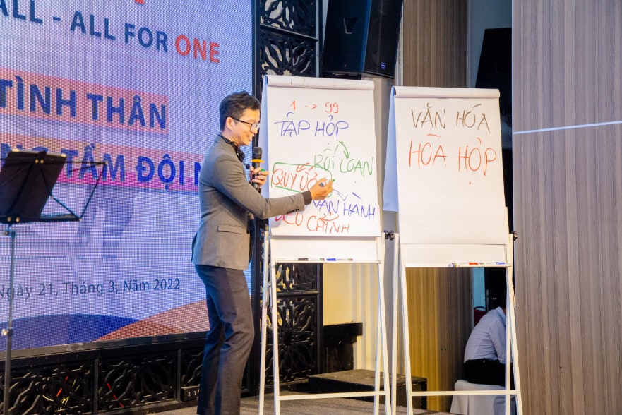 Khoá học huấn luyện doanh nghiệp