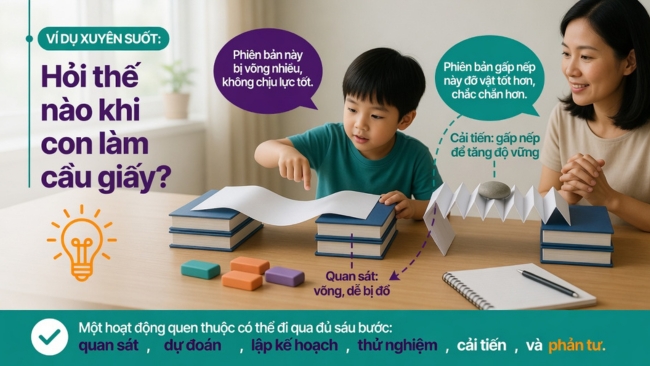 Cách Đặt Câu Hỏi STEM Cho Trẻ: 6 Bước Không Làm Hộ 3 vi du cau hoi stem cau giay